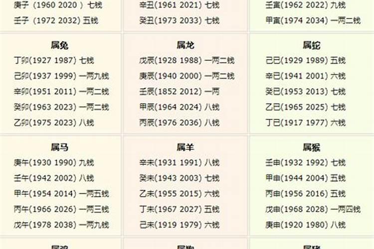 38岁2020年运势