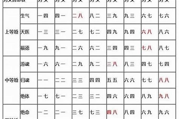 结婚合八字需要生辰八字吗