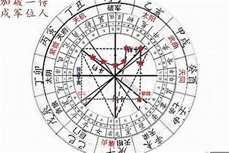 八字中星运胎是什么意思