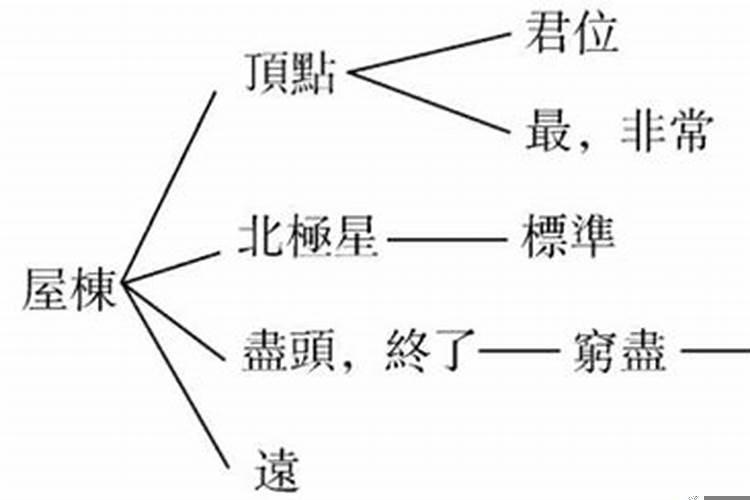 太岁头上动土是什么意思啊