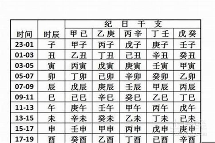 八字合不合适怎么看