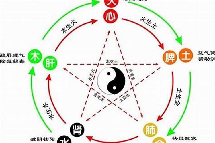 黄道吉日是否有科学依据的