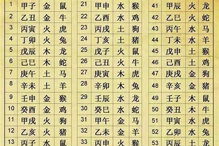 生辰八字怎么看合不合适结婚