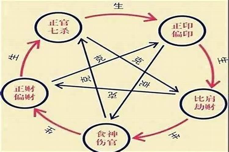 犯太岁戴什么颜色