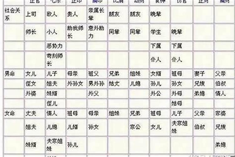 合婚可以月柱对日柱合吗