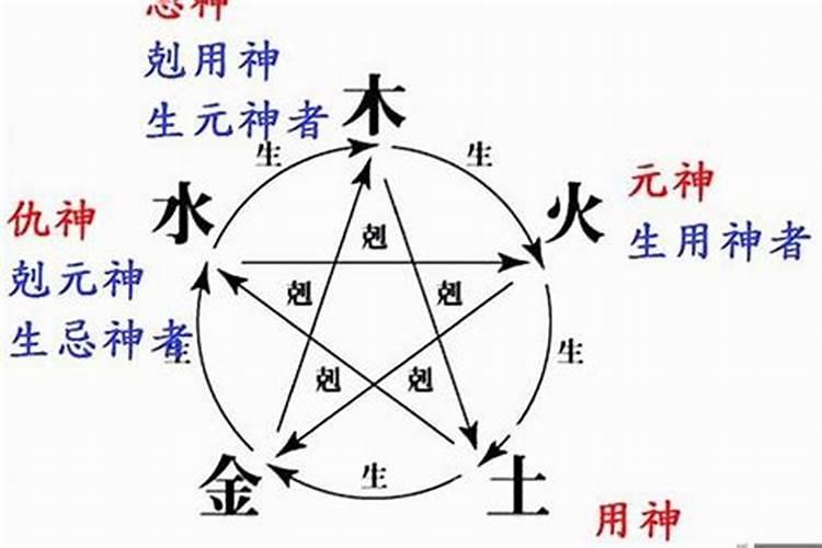 四柱八字十年大运