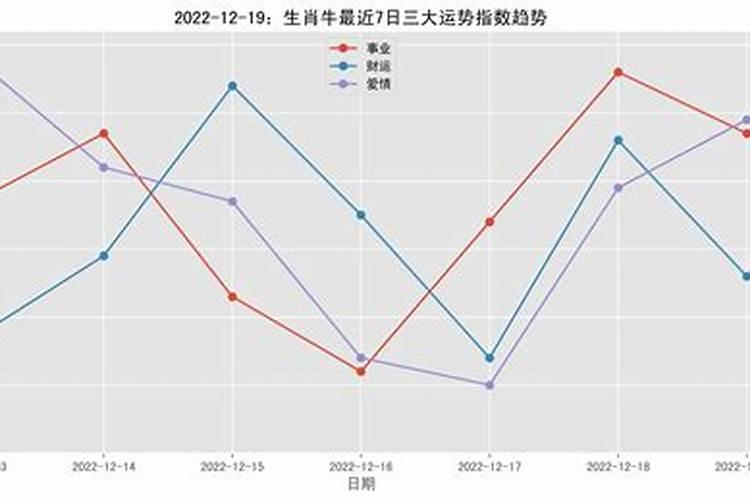 20年12月19日属牛适合结婚吗为什么