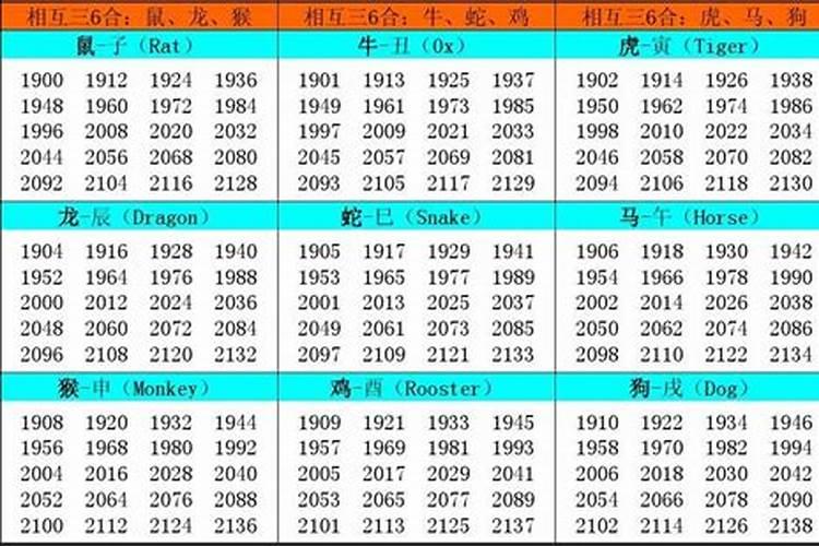 12属相排列及年龄排列