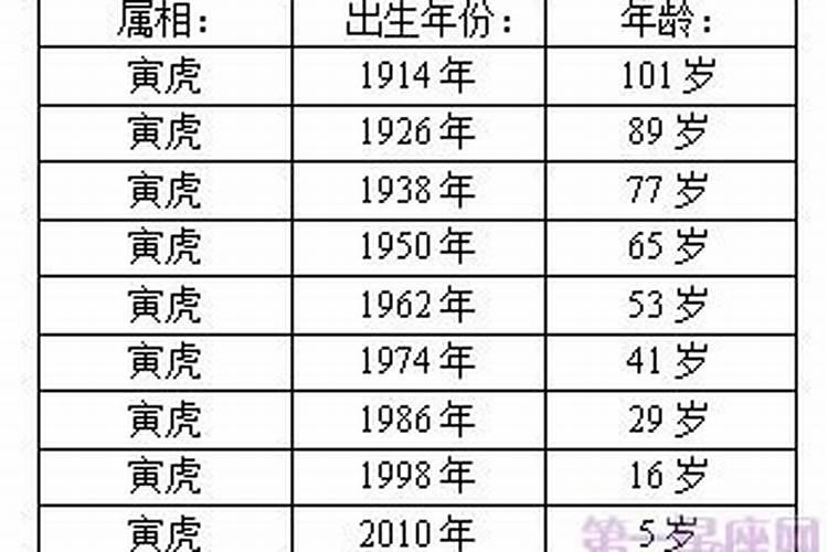 属虎的今年多大了岁数表属羊的今年多大