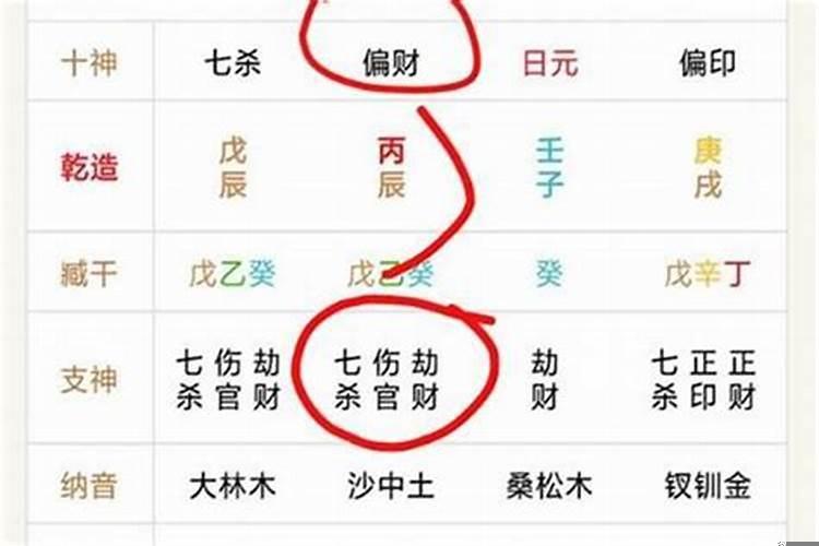 本命年是冲太岁还是犯太岁