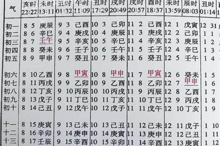 八字合婚大六岁行吗