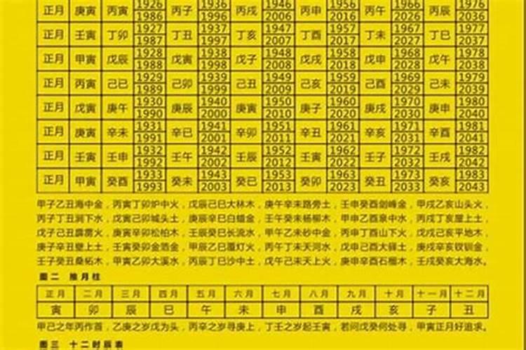 中华农历网2022年十二生肖运程每月运势