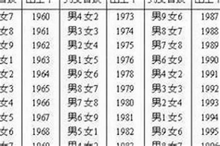 正印坐正官正财正印