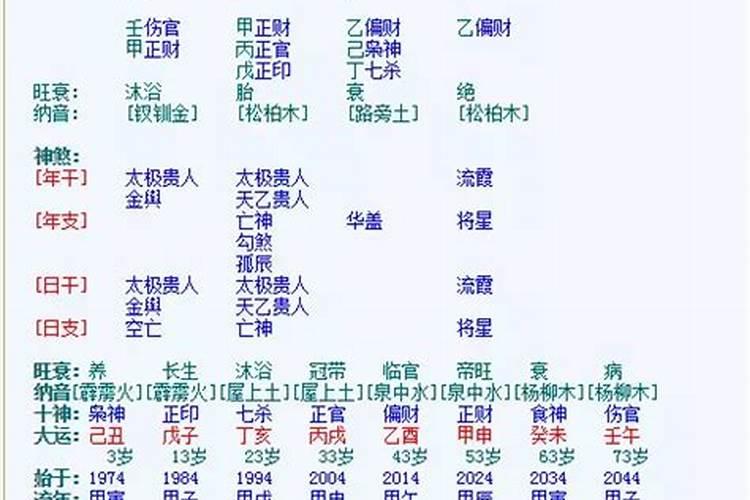 八字测算另一半会不会出轨