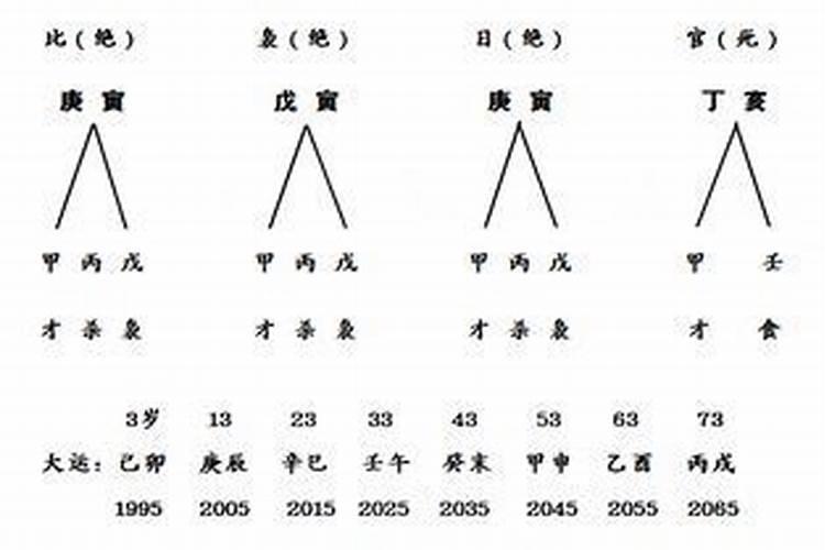 84年属鼠2021婚姻