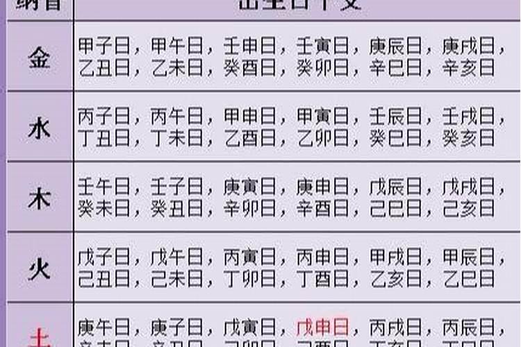 日柱合婚与年柱合婚