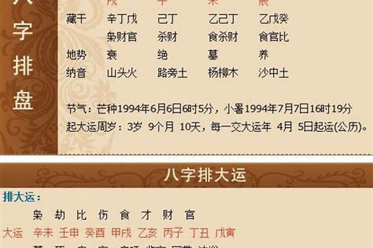 男女农历生日测婚姻准吗知乎