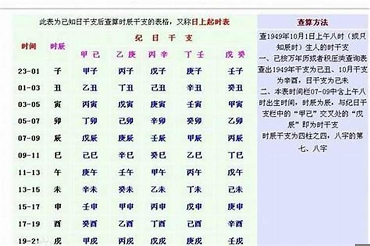 怎么看自己八字硬不