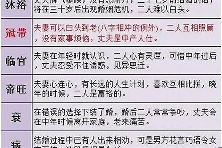 八字合婚得分什么意思