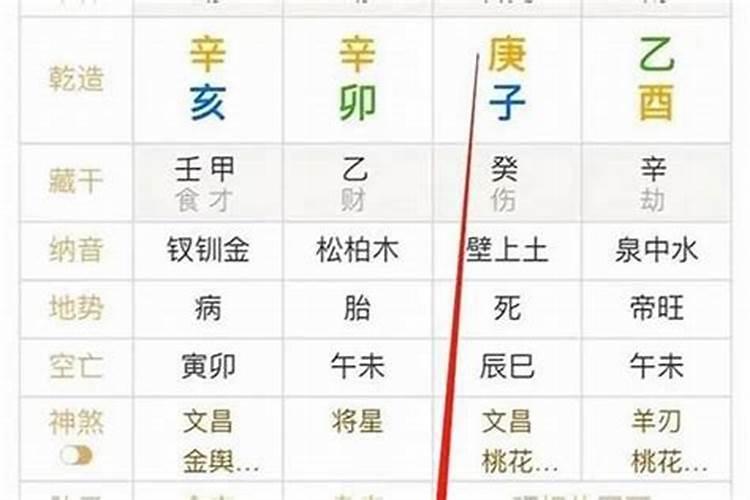 双方生辰八字查询