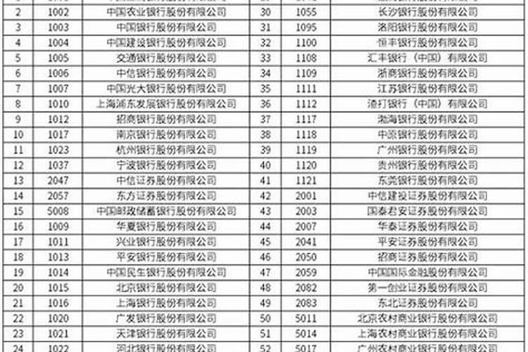 2019年受生债查询表