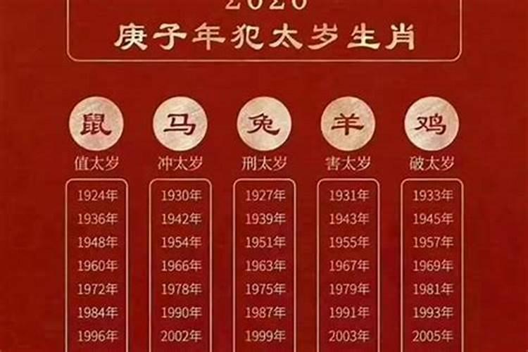 犯太岁真的财运不好吗为什么