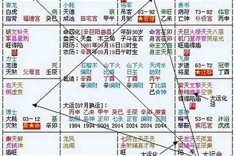 58属狗2020年每月运势