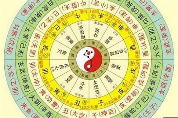 木星太岁,月亮月令,日令太阳之运转关系