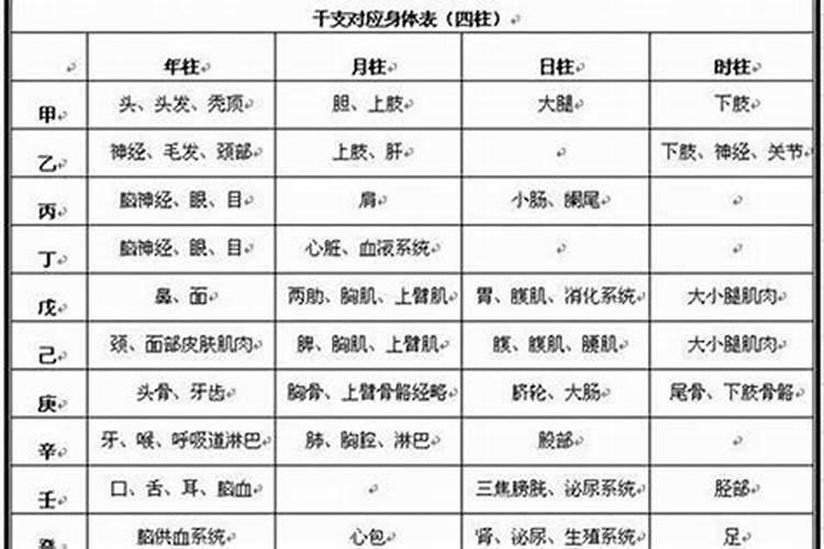 八字看妇科病的信息