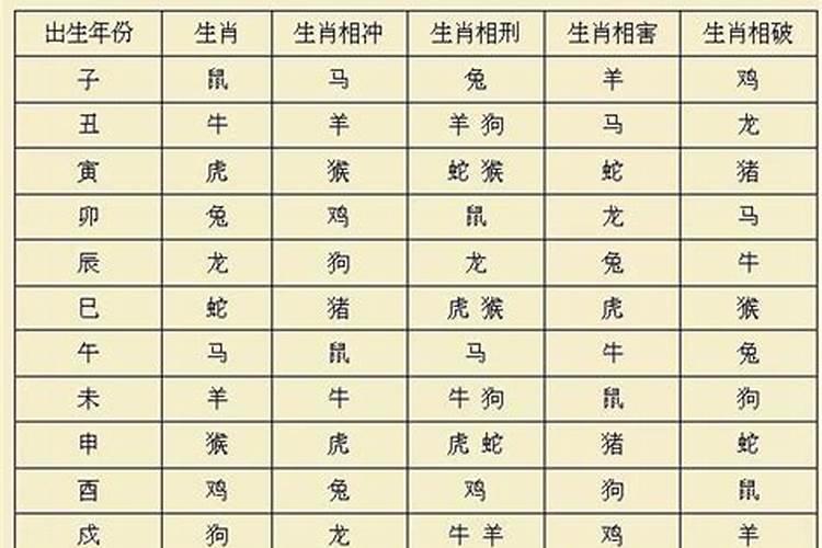 2021年3月份搬家吉日表格