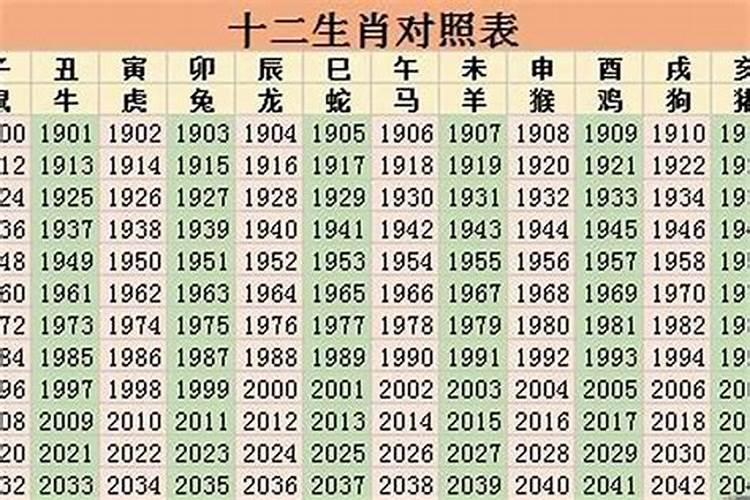 2027年是哪个生肖