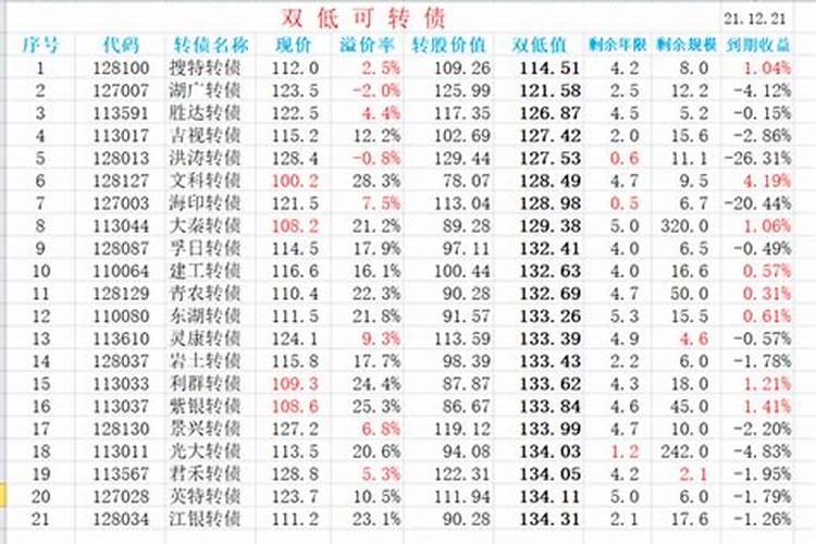 如何查自己欠多少受生债