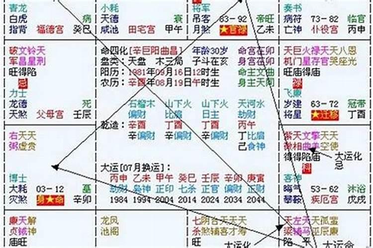 八字大运走正官大运好不好呢