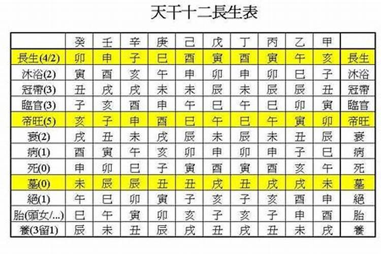 古代订婚合八字叫什么