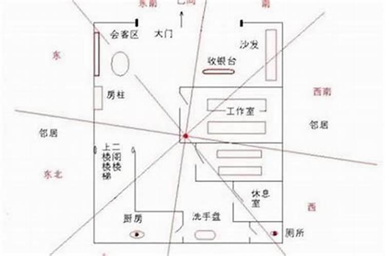 家居风水是什么意思