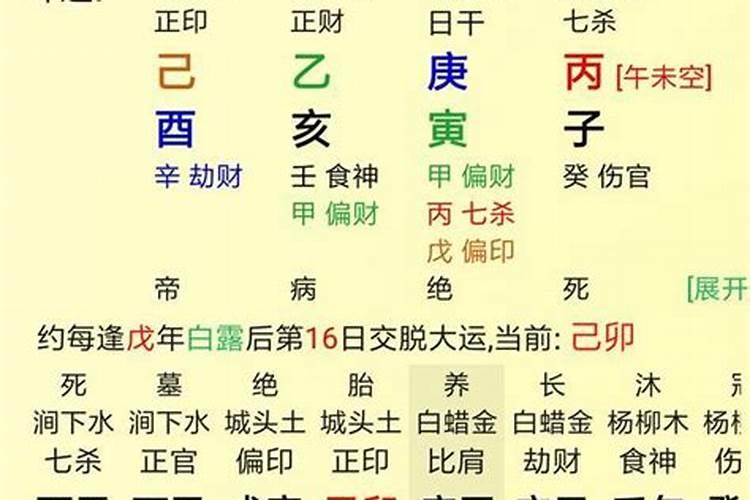 八字格局论命成格者贵