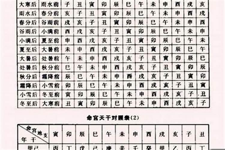 八字喜用神随大运而改变