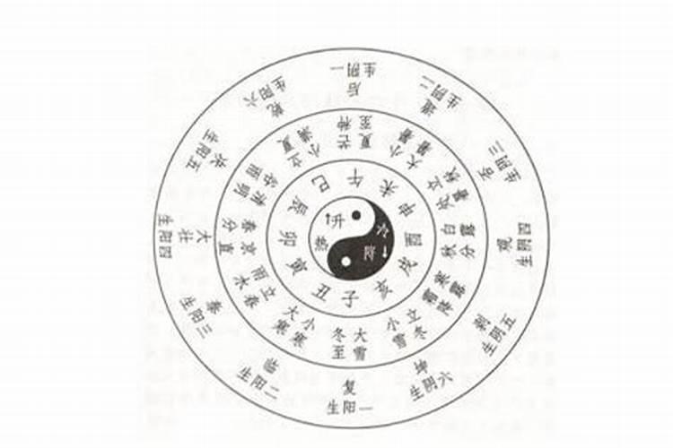 八字日柱时柱带童子星