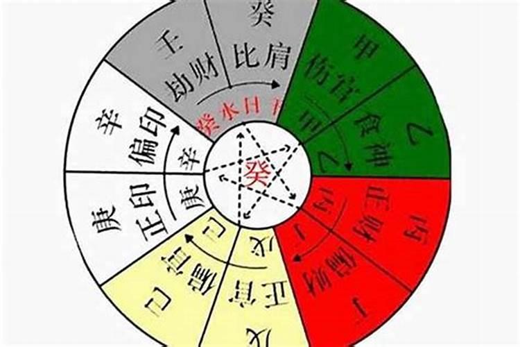 八字算十神是干嘛的