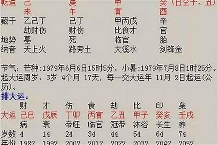 八字看另一半样貌特征