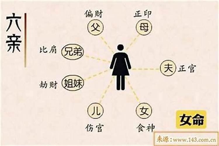 三元婚配属相婚配哪个重要