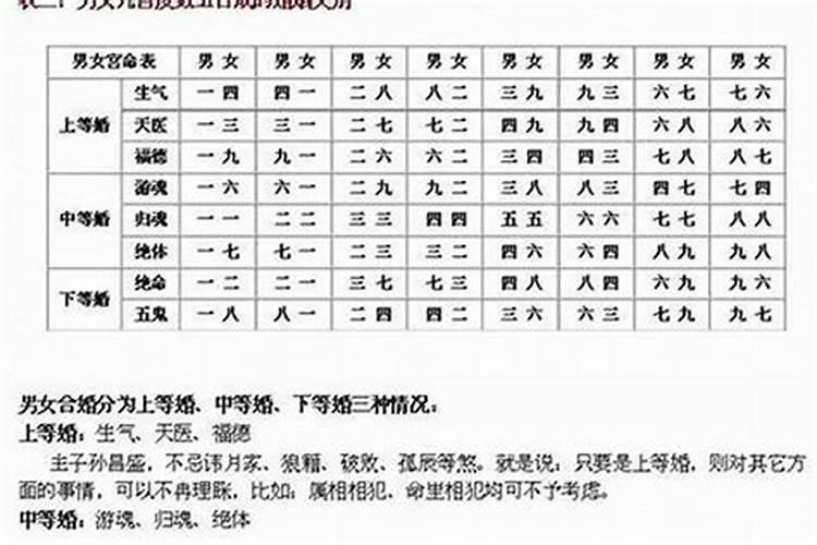 谁的八字最好