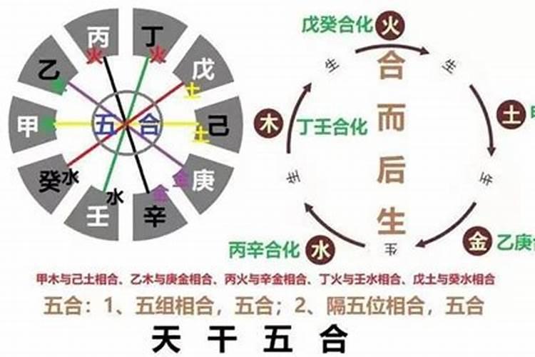 五行年柱怎么看合婚