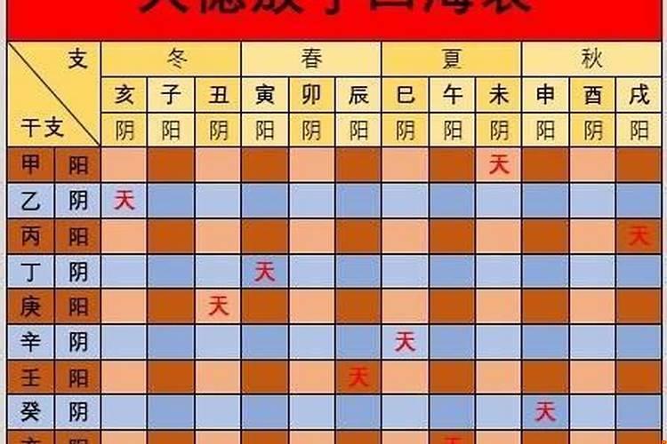 八字神煞福德贵人