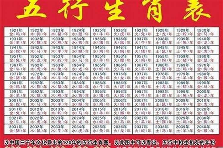 2023年1月出生属什么生肖呢