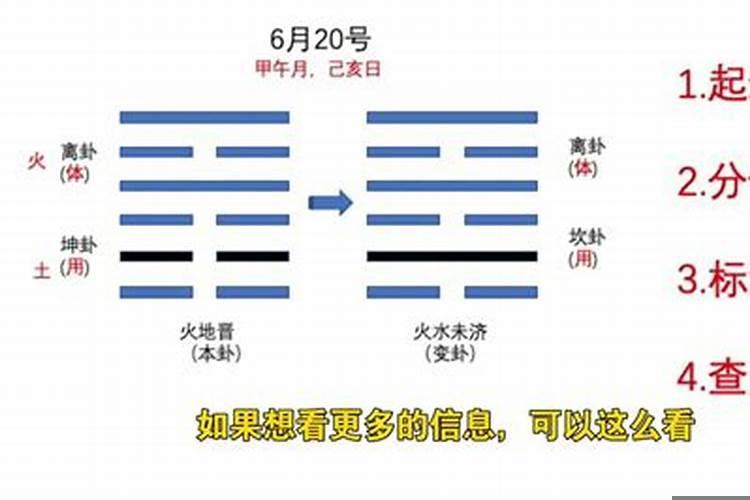 算卦算姻缘都可以算什么