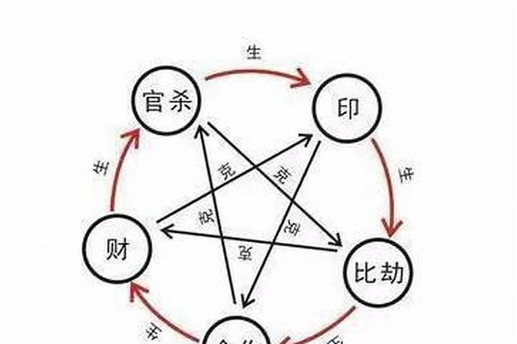 八字算命基础知识入门基础知识