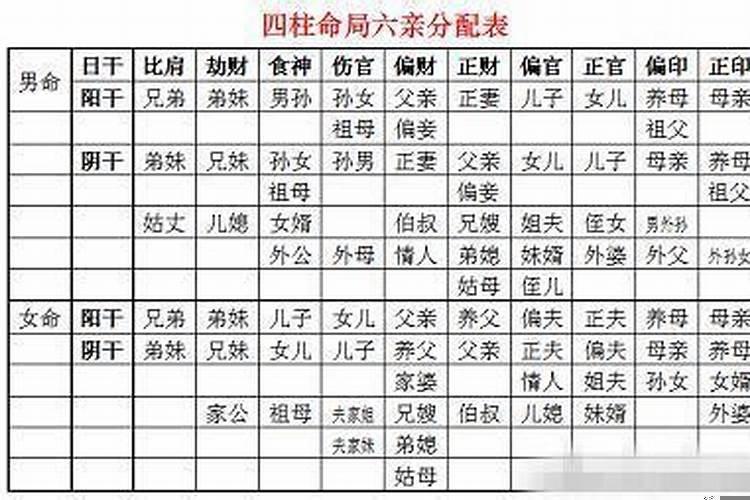 大运正财坐正官是什么意思