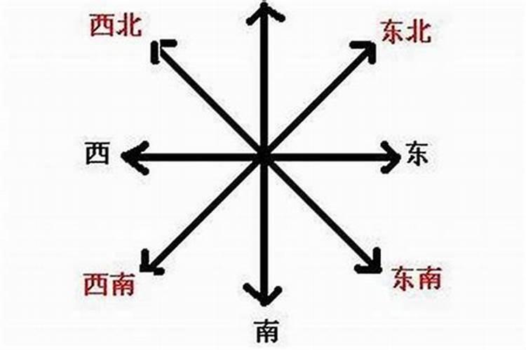 属狗风水招财方法