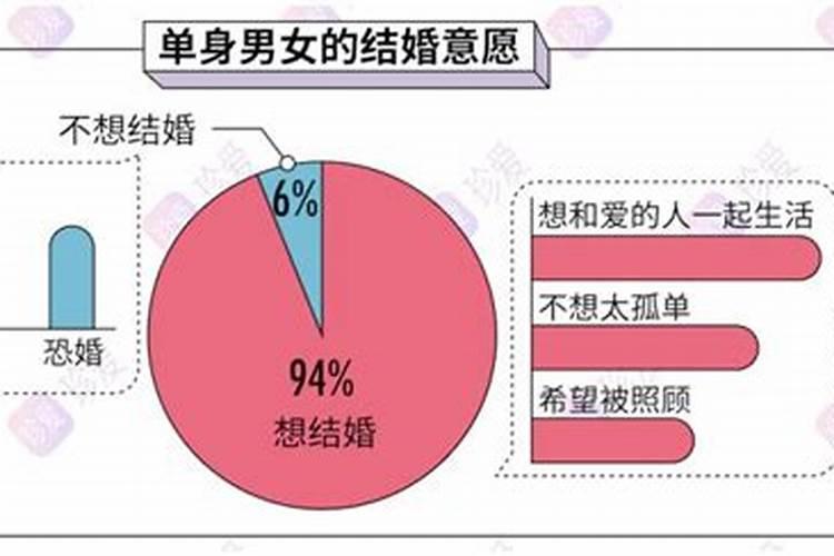 婚姻和单身哪个更好一点